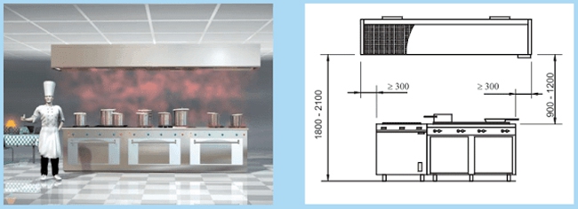 hệ thống hút khói bếp công nghiệp